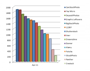 Number of images online