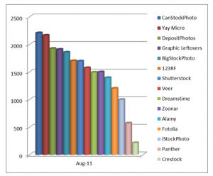 number of images on line at main stock sites