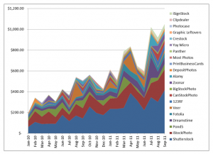 sales from microstock images september 2011