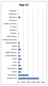 sales from microstock images september 2011