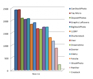 Number of files on main microstock sites