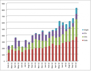 Earnings on shutterstock from sale of digital photos