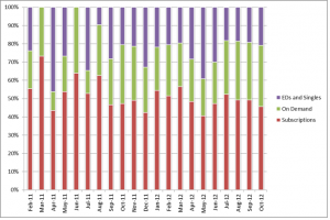 Earnings on Shutterstock from digital photos