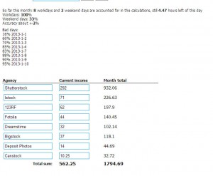 Yuri Arcurs Stock Calculator