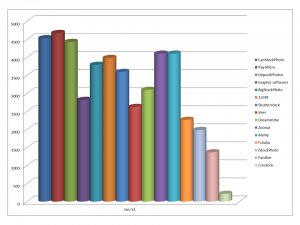 Earnings from stock photography and sale of digital photos online in January 2013