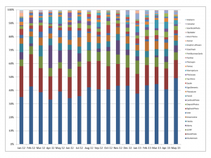 Growth in earnings from sale of stock photos online and digital images