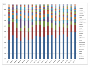 Earnings from stock photography in the month of June 2013 from sale of digital photos