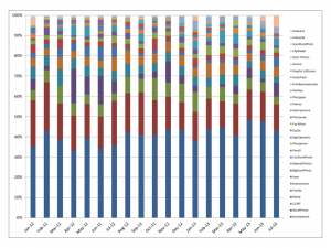 Earnings from sale of stock photographs and microstock images via online agencies in July 2013