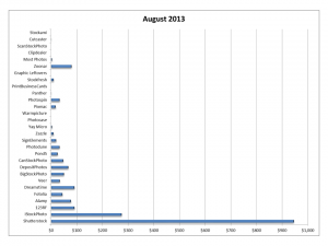 Earnings from stock photography in August 2013