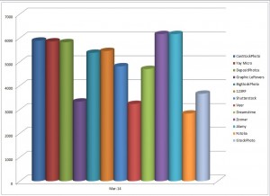 Files per agency