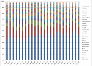 Percent of Earnings