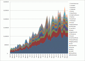 Growth in Earnings June 2014