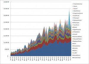 Growth in Earnings