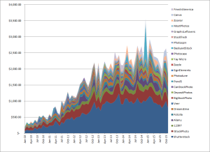 Growth in Stock Earnings since 2010