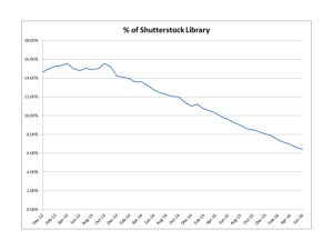 My portfolio as a percentage of Shutterstock library