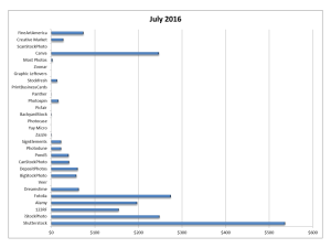 Earnings from stock photography in July 2016