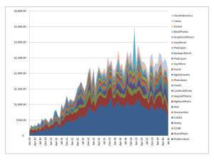 History of earnings from stock photography