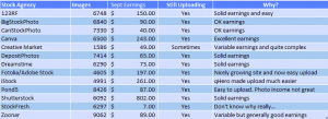 Stock Agencies I upload to