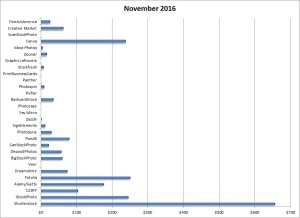 earnings microstock november 2016