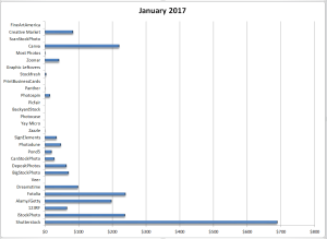 Jan2017Earnings