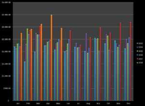 Earnings from selling photos online