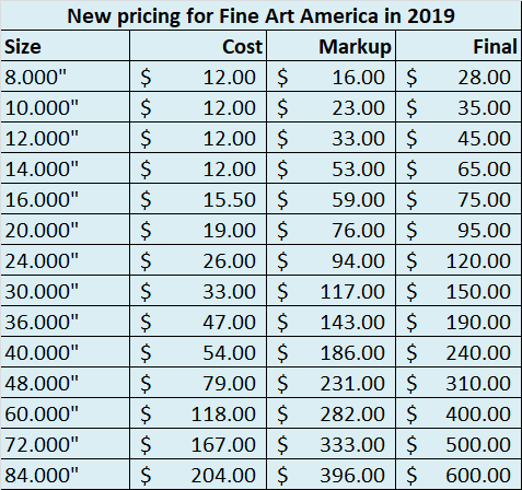 New pricing on Fine Art America for prints in 2019