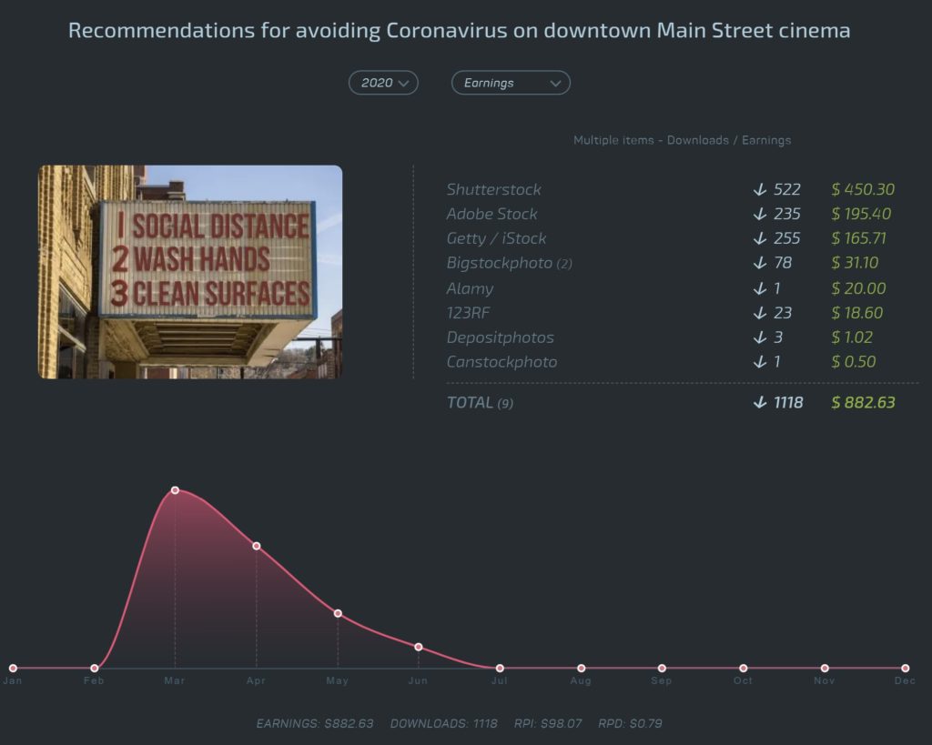 Stock photo of coronavirus advice on cinema marque and how much it can earn from agencies