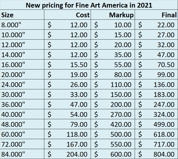 2021 Fine Art America pricing plan for prints