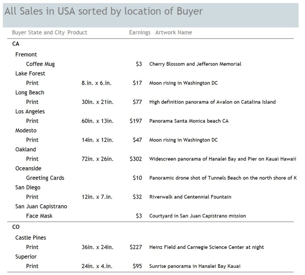 Sales by city and state of products from Fine Art America