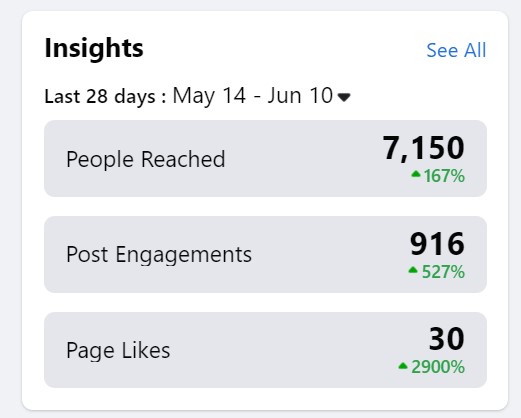 Improving engagement on my Backyard Image facebook page