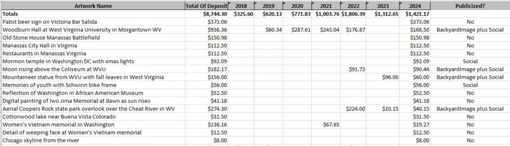 2024 sales of prints at Fine Art America