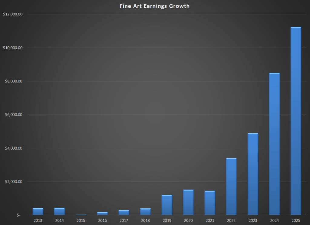Online Sales of my photos as prints through 2025