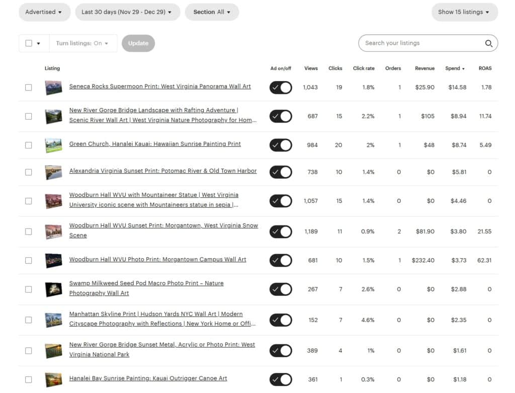 Etsy Ad reports screen showing the click through rate and sales that resulted from someone seeing the ad