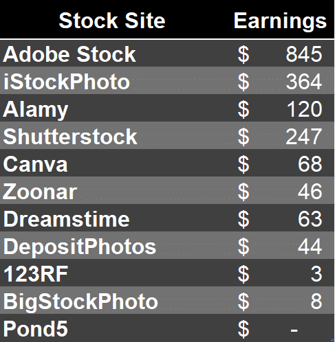 February 2026 earnings from the major stock agencies