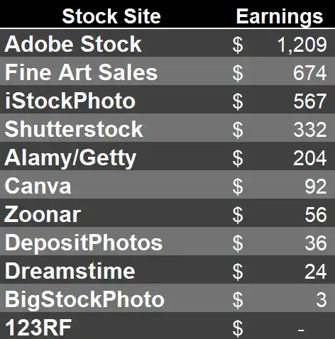 Earnings from the main stock agencies in September 2026